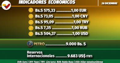 Resultados Dicom viernes 21 de diciembre