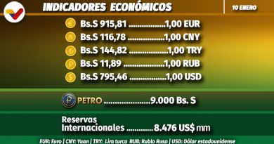 Euro Dicom se cotiza a Bs. S 915,81