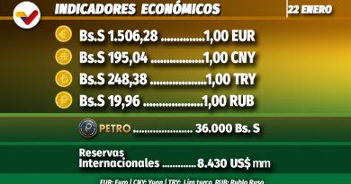 Subasta 50º del Dicom fija el euro en Bs. S 1.506,28