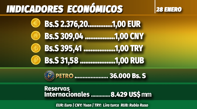 Subasta Dicom se realiza este lunes