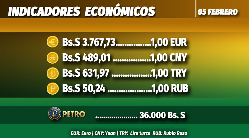 Euro Dicom se ubicó en Bs. S. 3.767,73 el lunes