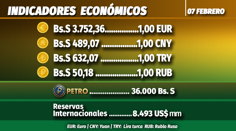 Euro se sitúa en Bs. S 3.752,36 en sistema de mercado cambiario