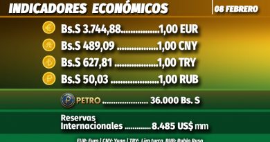 Euro cotizó a Bs. S 3.744,88 en Sistema de Mercado Cambiario