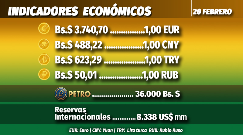Tasa del Mercado Cambiario ubica al euro en Bs. S 3.740,70