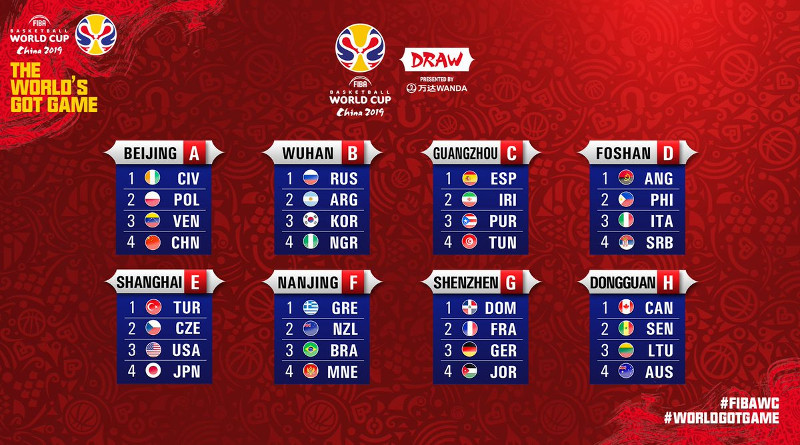 Grupos Mundial de Baloncesto