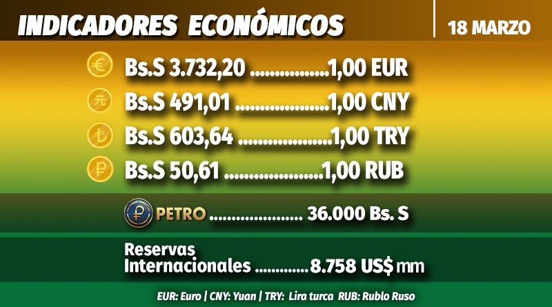 Subasta 115 del Sistema de Mercado Cambiario se realiza este lunes