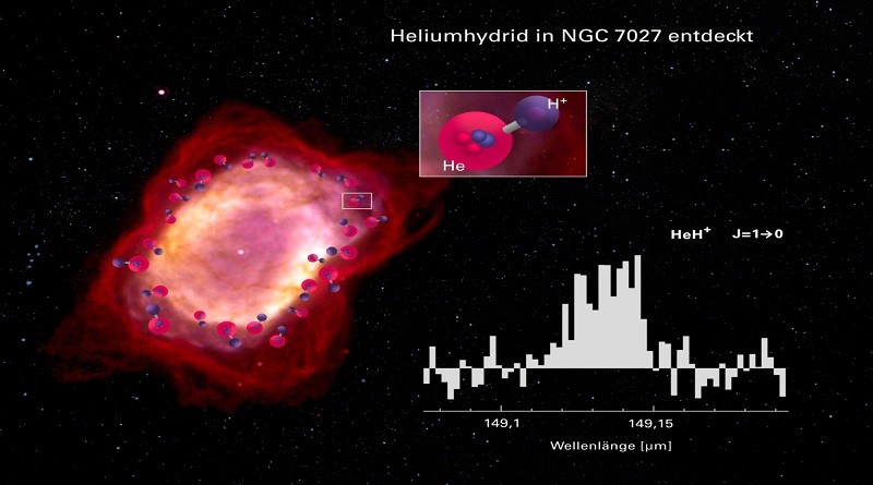Hallan la molécula más antigua del universo