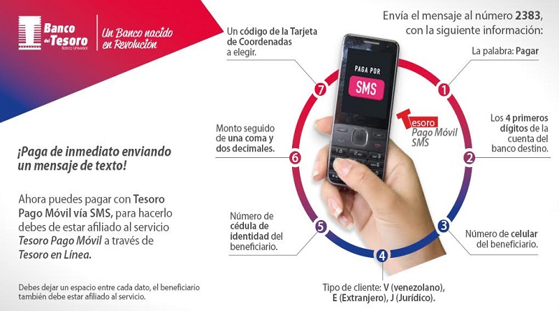 Pago Móvil SMS del Banco del Tesoro permite transar hasta Bs. 1 millón