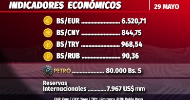 Mercado Cambiario del martes 28 de mayo fijó Euro en Bs. 6.520,71