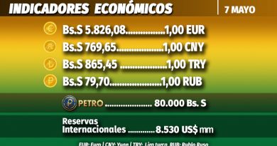 Subasta 142 del Sistema Cambiario fijó precio del Euro en Bs.S 5.826,08