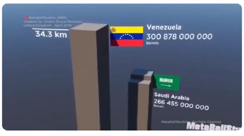 Venezuela es la primera única potencia petrolera del universo y es la razón por la que EEUU desea saquearla (Fotograma Samuel Moncada)