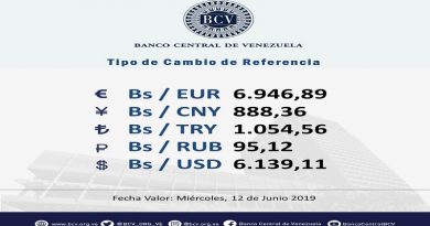 Mesas de cambio del martes 11 de junio fijó euro en Bs. 6.946,89