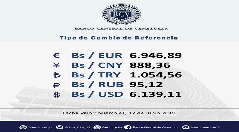 Mesas de cambio del martes 11 de junio fijó euro en Bs. 6.946,89