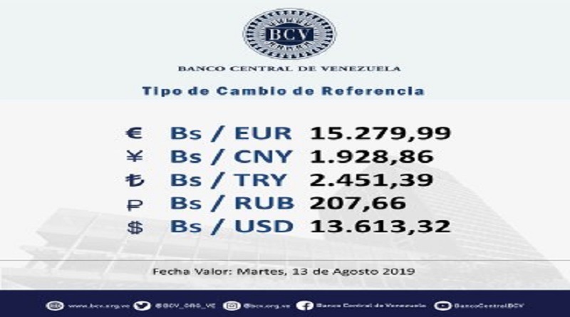 Euro cerró este lunes en Bs.S 14.830,78