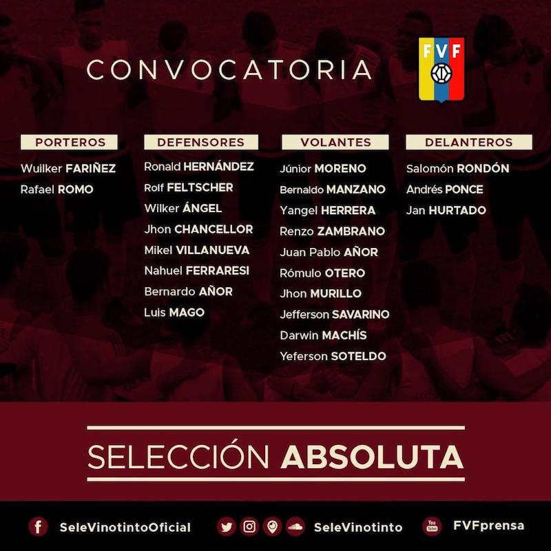 Dudamel anunció los 23 convocados para el próximo amistoso con Colombia 