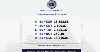 Euro cierra este lunes en 18.353,58 bolívares según el BCV