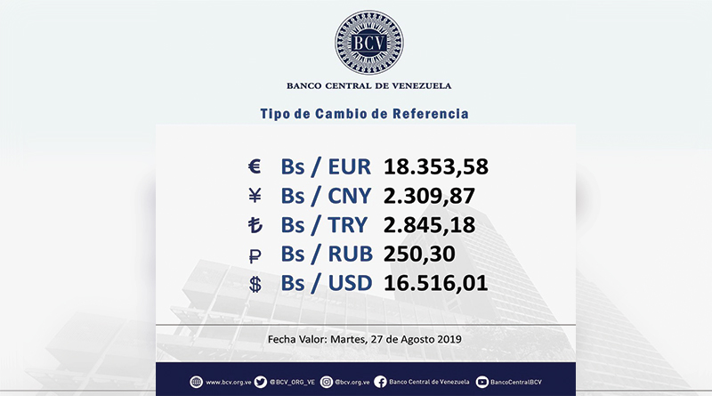 Euro cierra este lunes en 18.353,58 bolívares según el BCV