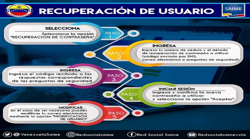 Saime implementa en su portal web la opción de Recuperación de Usuario