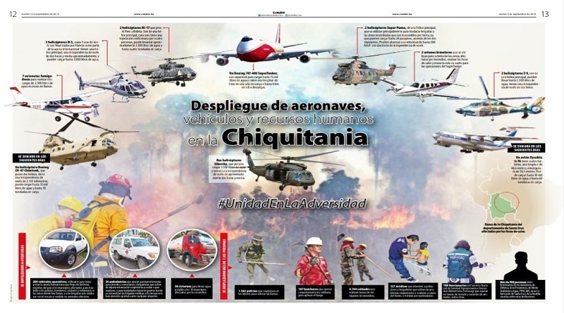 Este fin de semana arribará a Bolivia helicóptero Chinook de Canadá para labores de mitigación de incendios