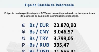 Así abre la tasa de cambio en el BCV para este martes
