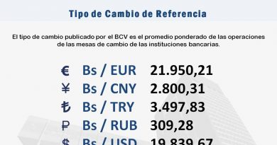 Así abren las tasas cambiarias este jueves en Venezuela
