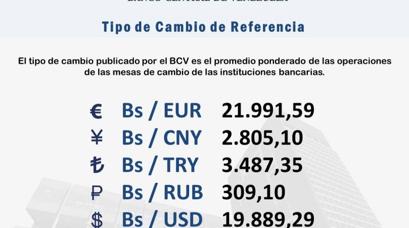 Conoce la tasa resultante de las mesas de cambio que abren la jornada de este miércoles