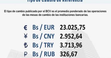 Euro arranca el lunes a Bs. 23.025,75 en Mesas de Cambio