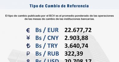 Euro cotiza a Bs. 22.677,72 en inicio de Mesas de Cambio de este jueves