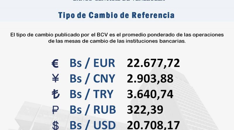 Euro cotiza a Bs. 22.677,72 en inicio de Mesas de Cambio de este jueves