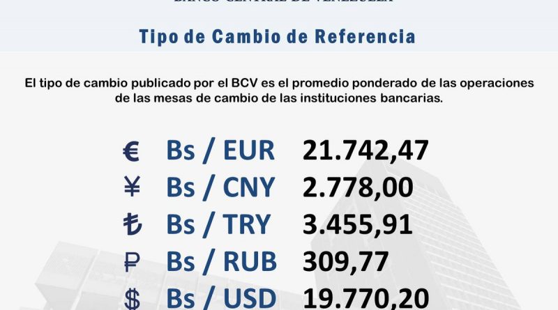 Mesas de cambio abren este martes con el euro a Bs. 21.742,47