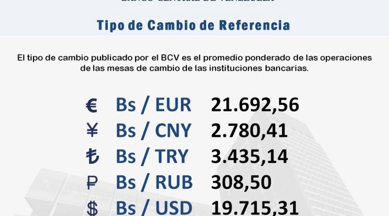 Operaciones de las Mesas de Cambio abren el lunes con el euro a Bs. 21.692,56