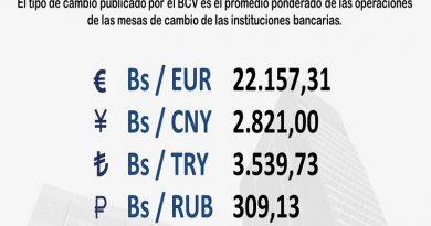 Cotización del euro para este viernes se ubica en Bs. 22.157,37