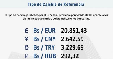 Euro abre a la baja en operaciones del lunes en Mesas de Cambio