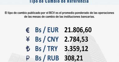 Euro arranca en Bs. 21.806,60 en Mesas de Cambio de este lunes