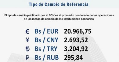 Euro cede ante el Bolívar en inicio de jornada del martes en Mesas de Cambio