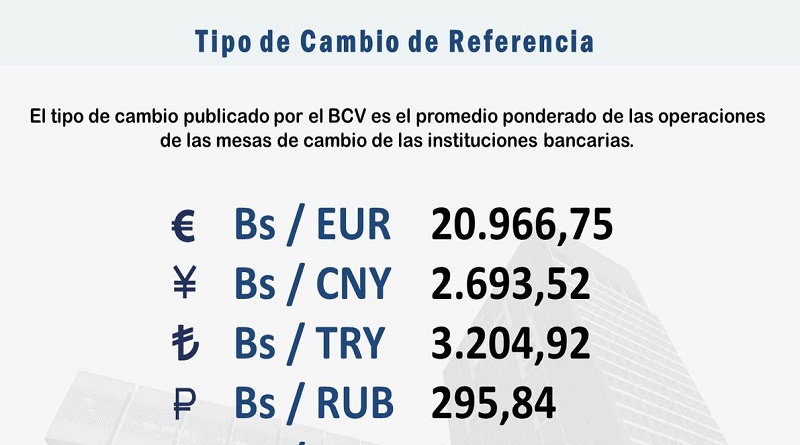 Euro cede ante el Bolívar en inicio de jornada del martes en Mesas de Cambio