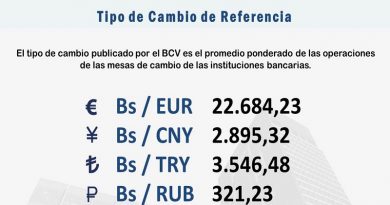 Euro cierra semana con alza en Mesas de Cambio