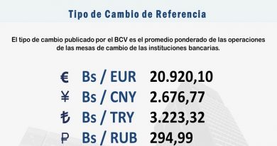 Euro se cotiza en Bs. 20.920,10 para este miércoles en Mesas de Cambio