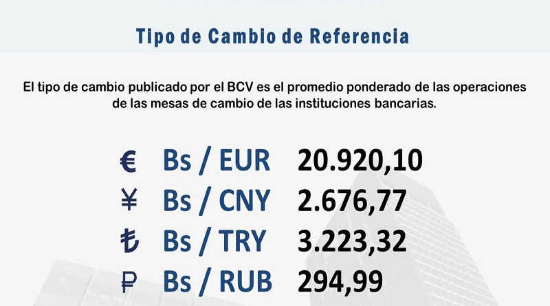 Euro se cotiza en Bs. 20.920,10 para este miércoles en Mesas de Cambio