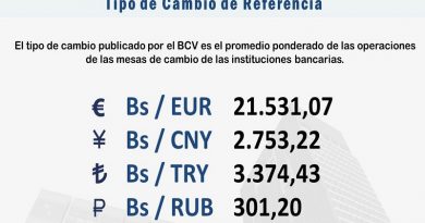 Euro se ubica en Bs. 21.531,07 en Mesas de Cambio para este miércoles