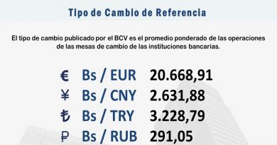Mesas de Cambio inician el jueves con el euro en Bs. 20.668,91