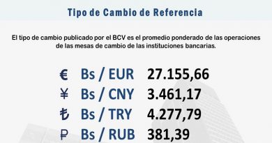Mesas de Cambio inician este jueves con el euro en Bs. 27.155,66