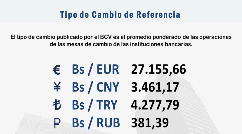 Mesas de Cambio inician este jueves con el euro en Bs. 27.155,66