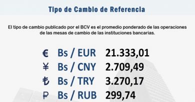 Mesas de Cambio ubican al euro en Bs. 21.333,01