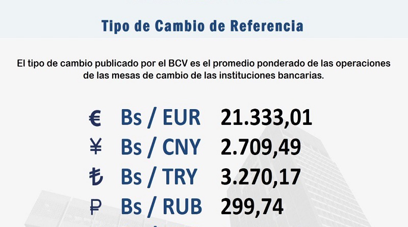 Mesas de Cambio ubican al euro en Bs. 21.333,01