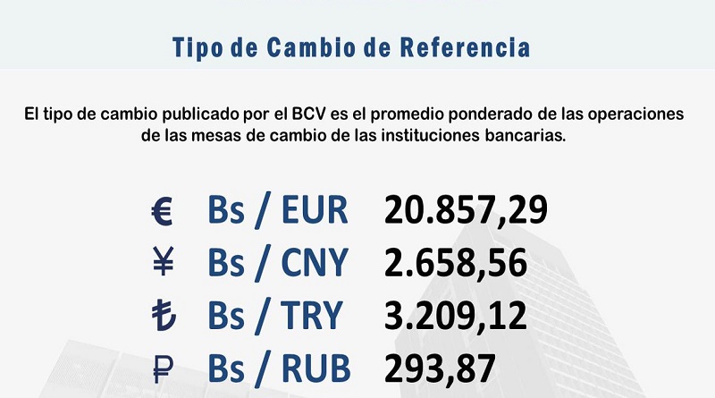 Tasa de Mesas de Cambio ubica al euro en Bs. 20.857,29