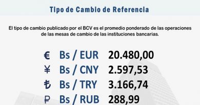 Valor del euro se mantiene en Mesas de Cambio para este martes
