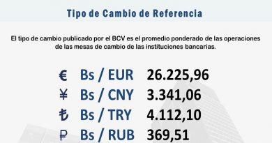 Valor promedio del Euro se sitúa en Bs. 26.225,96 en Mesas de Cambio