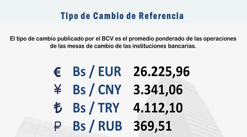 Valor promedio del Euro se sitúa en Bs. 26.225,96 en Mesas de Cambio