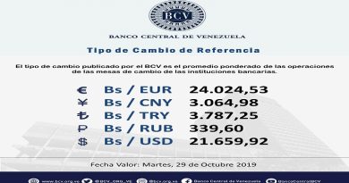 Mesas de Cambio abren este martes con euro fijado en Bs. 24.024,53